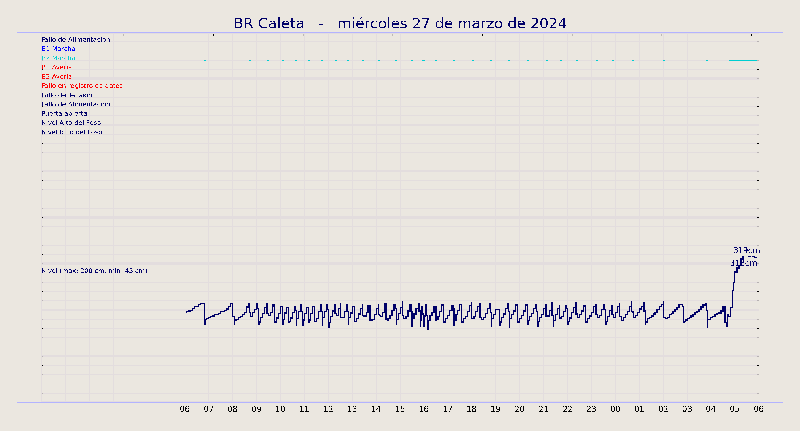 ../../imagenes/vid/2024/BR Caleta/2024-03-27 BR Caleta.png